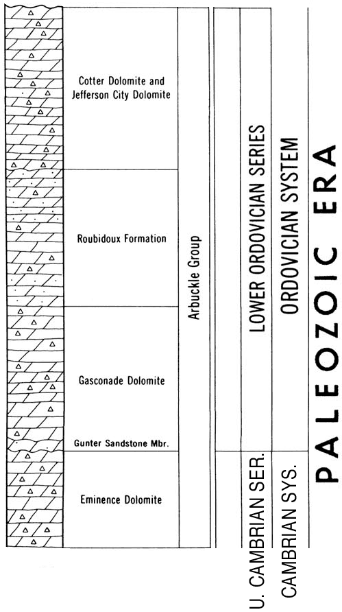 original version of Paleozoic chart, Arbuckle Group