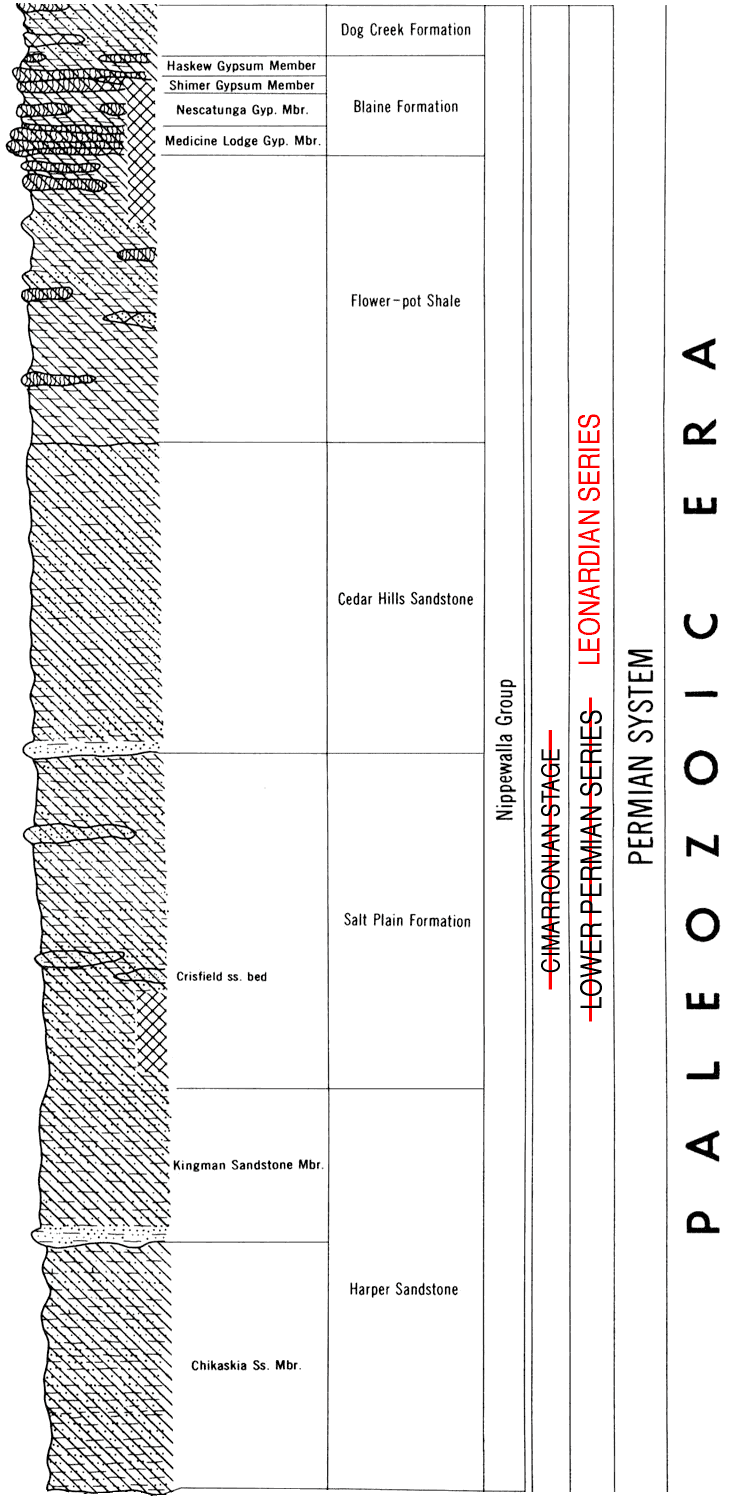 original version of Paleozoic chart, Nippewalla Group
