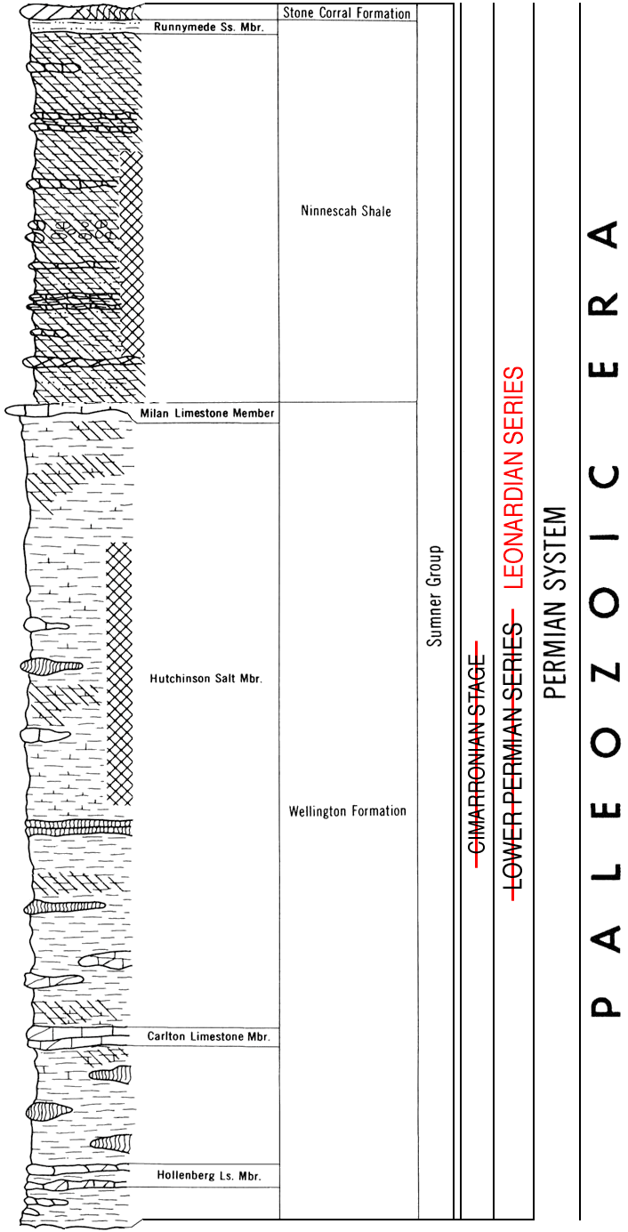 marked-up version of Paleozoic chart, Sumner Group