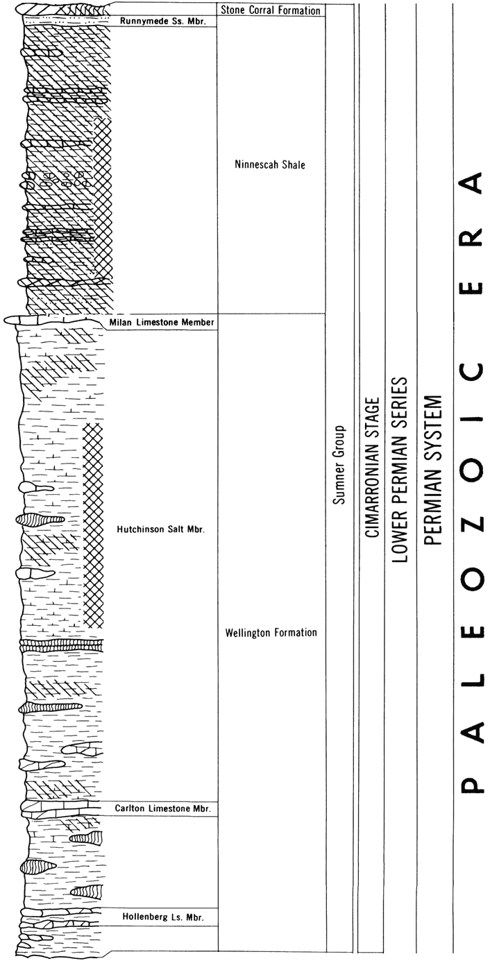 original version of Paleozoic chart, Sumner Group