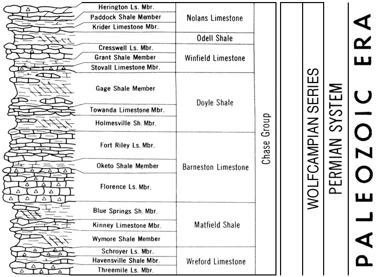 original version of Paleozoic chart, Chase Group