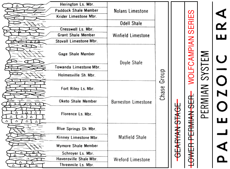 marked-up version of Paleozoic chart, Chase Group