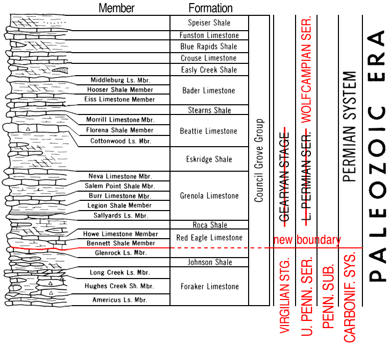 marked-up version of Paleozoic chart, Council Grove Group