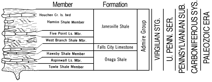 original version of Paleozoic chart, Admire Group