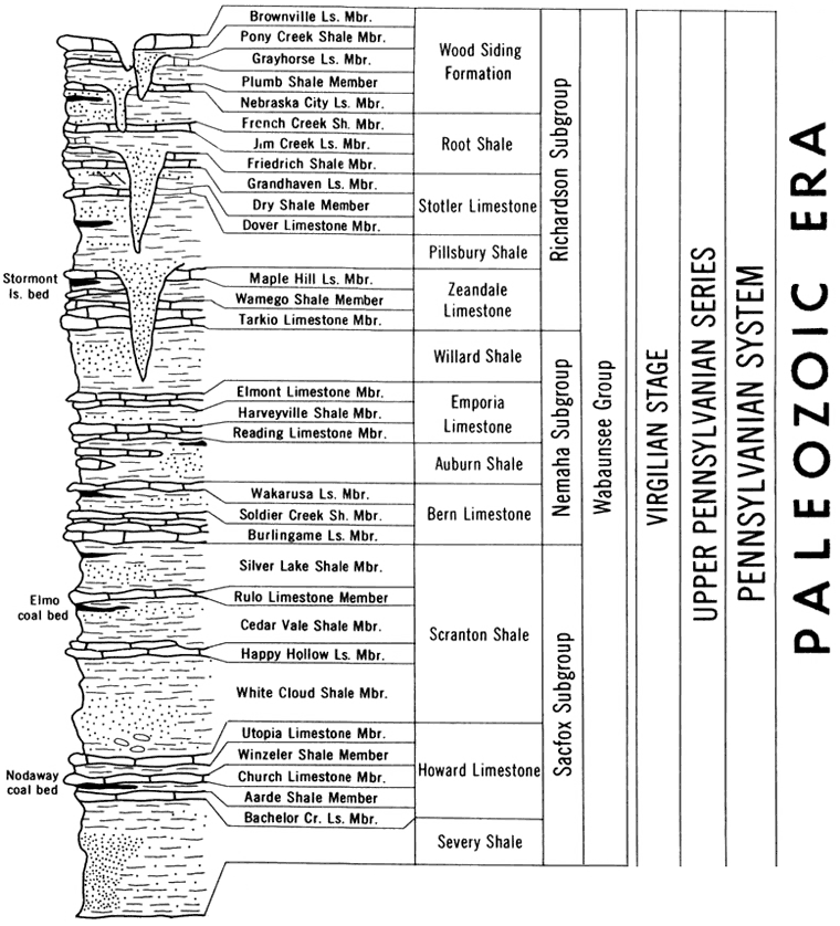 original version of Paleozoic chart, Wabaunsee Group