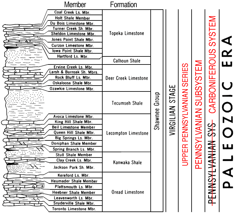 edited version of Paleozoic chart, Shawnee Group