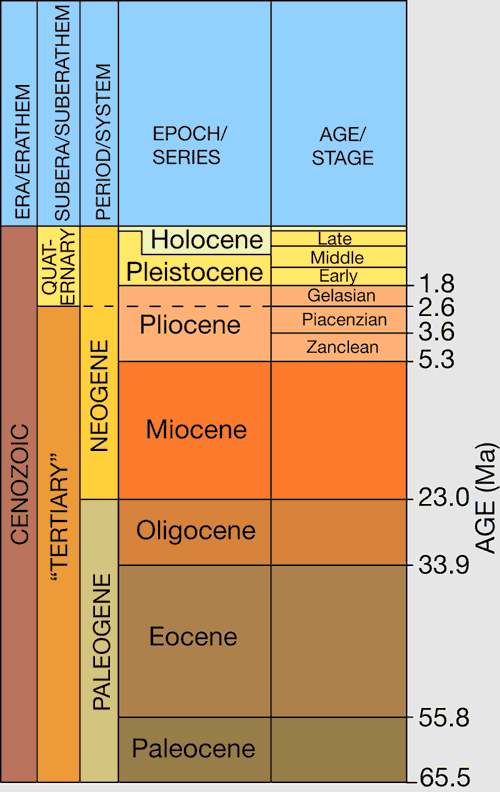 International Stratigraphic Chart