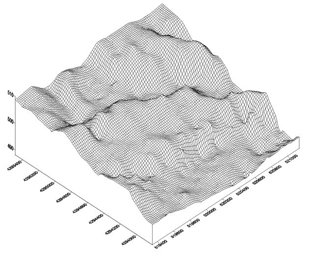 fishnet plot of elevations recorded