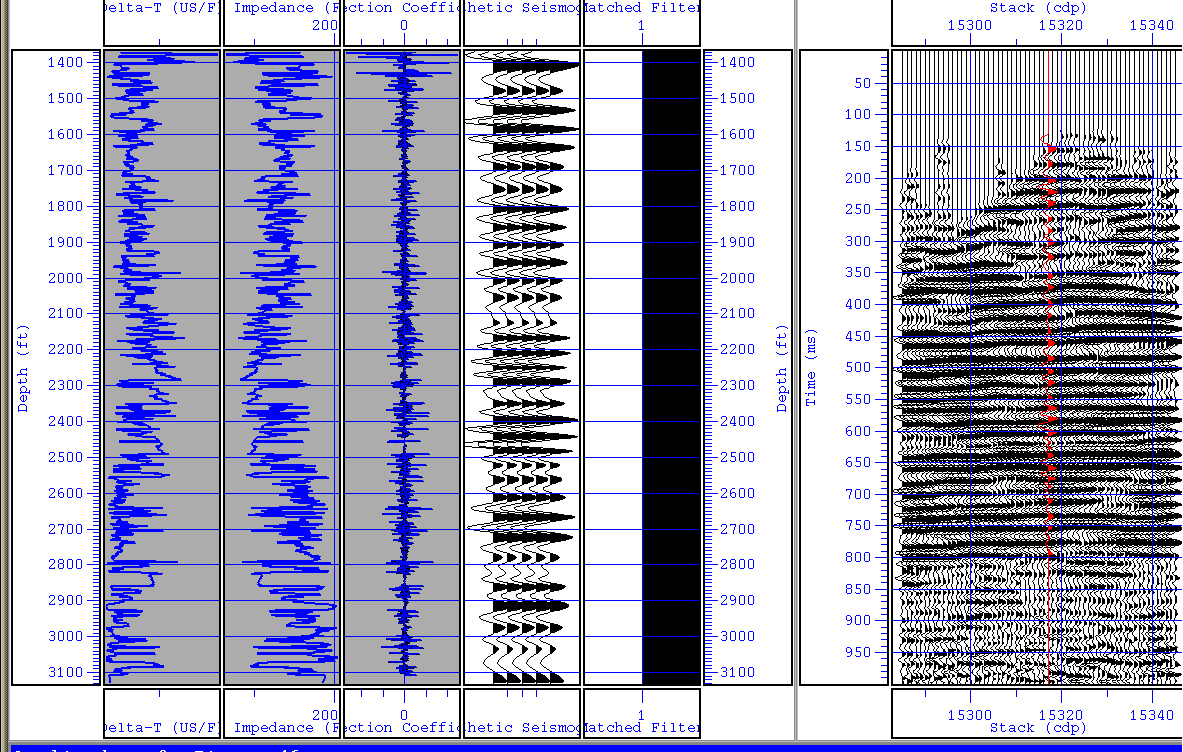 synthetic seismic section compares favorably with CDP-stacked data