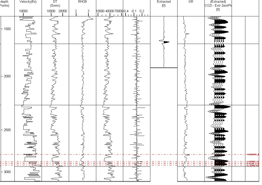 Synthetic seismogram generated