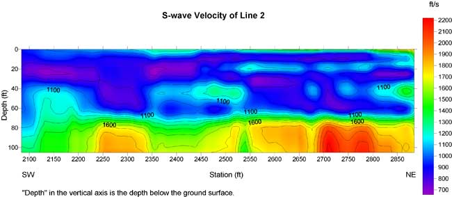 Contour map of S-wave velocity vs. depth.
