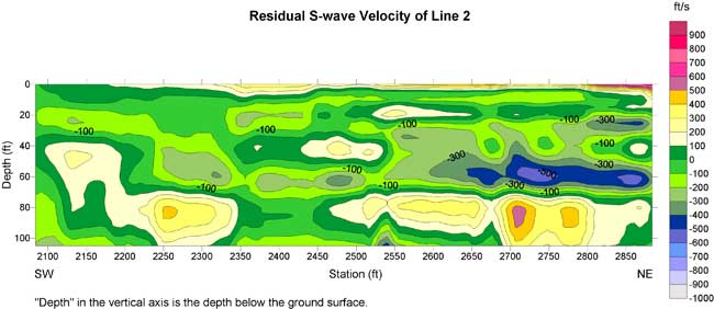 Contour map of S-wave velocity vs. depth with trend removed.