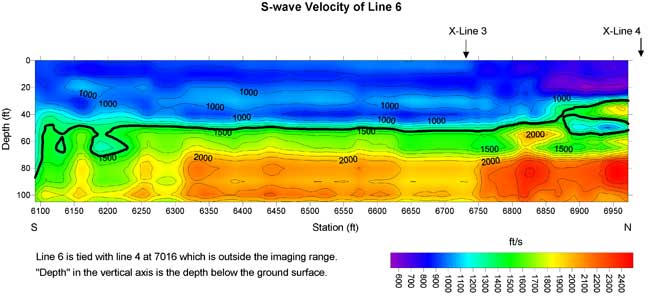 Contour map of S-wave velocity vs. depth.