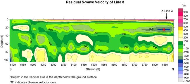 Contour map of S-wave velocity vs. depth with trend removed.