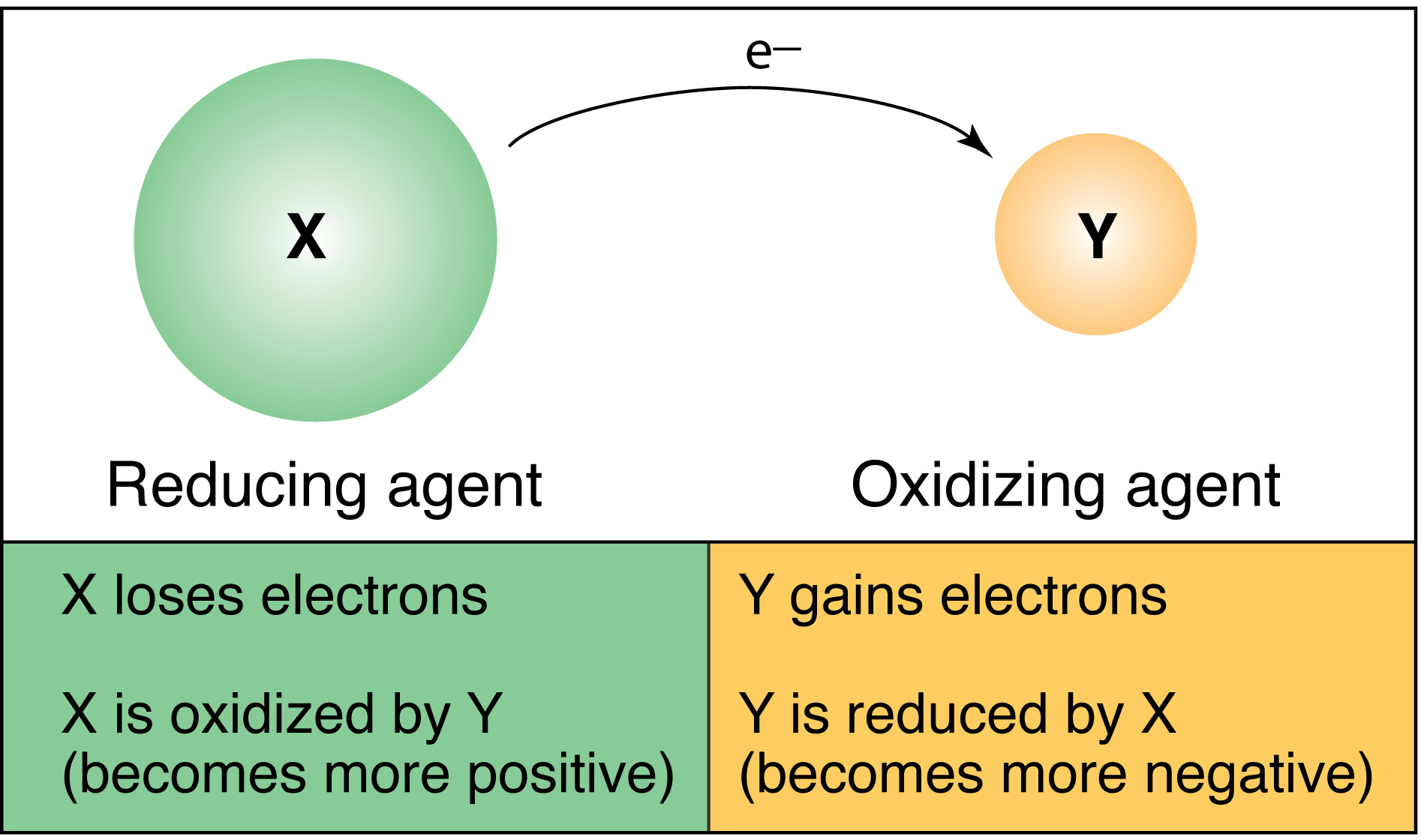 Igcse Chemistry  2 15 Understand These Displacement