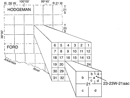 Diagram shows well numbering systerm--township, then range, then section; quarter calls in largest to smallest; a = NE, b = NW, c = SW, d = SE.