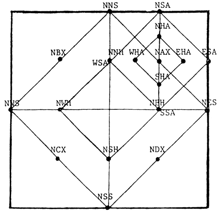 Chart shows how wells in dofferent parts of sectiona are labeled.