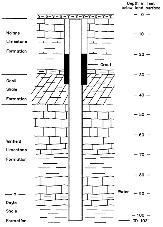 Representation of reconstruction details of well L17.
