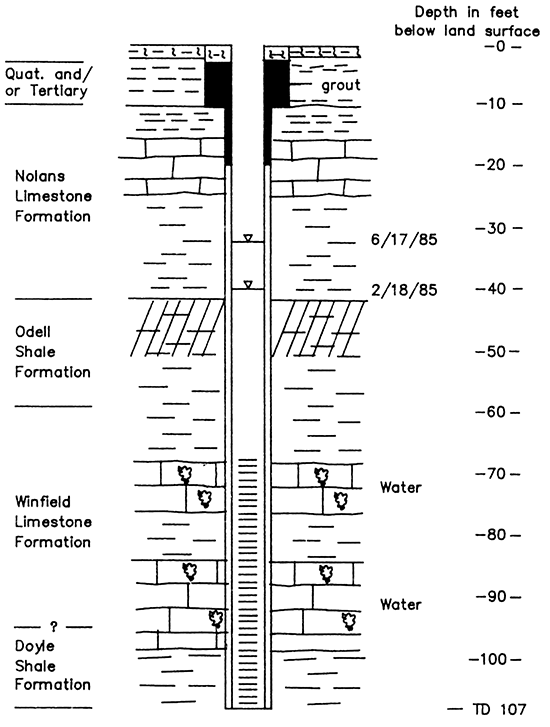 Representation of construction details of well L19.