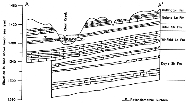 Geologic cross-section A-A' showing potentiometric surface of the Winfield aquifer.