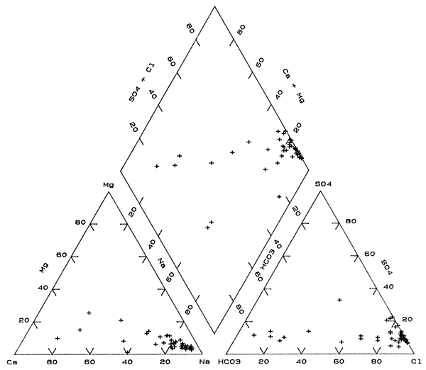 Trilinear diagram of major chemical constituents in Permian bedrock waters sampled from the observation well network.
