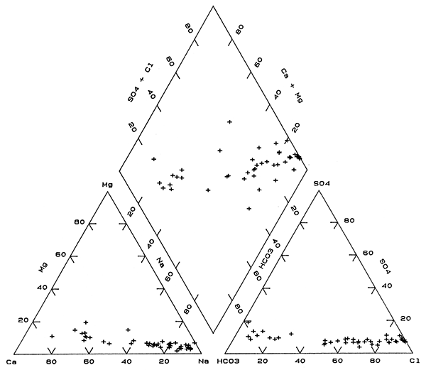 Trilinear diagram of major chemical constituents in waters near the unconsolidated aquifer base sampled from the observation well network.