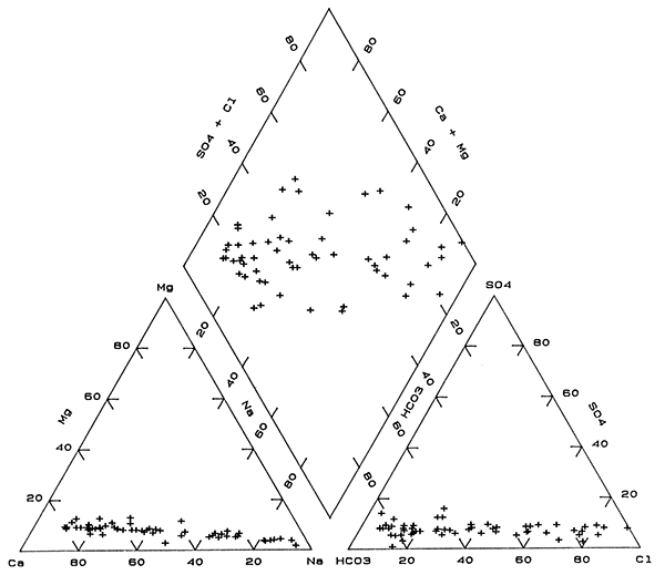 Trilinear diagram of major chemical constituents in waters in the upper unconsolidated aquifer sampled from the observation well network.