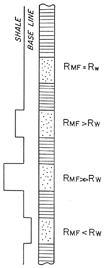 Examples of SP Deflection.