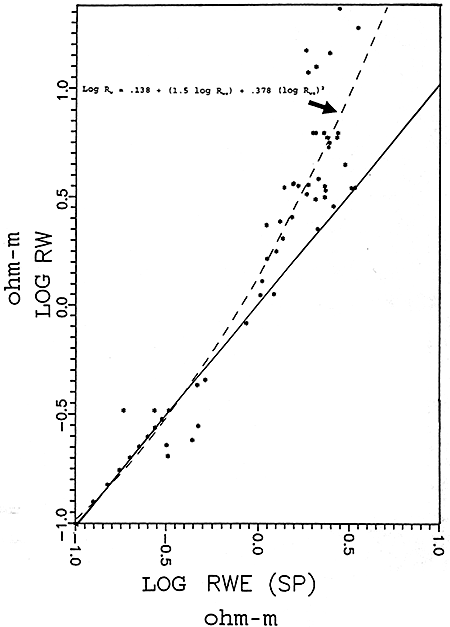 Empirical Rw vs. Rwe Graph.