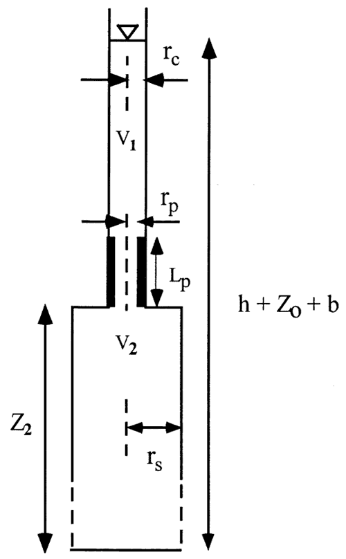 Labeled well bore for variables used in equations.