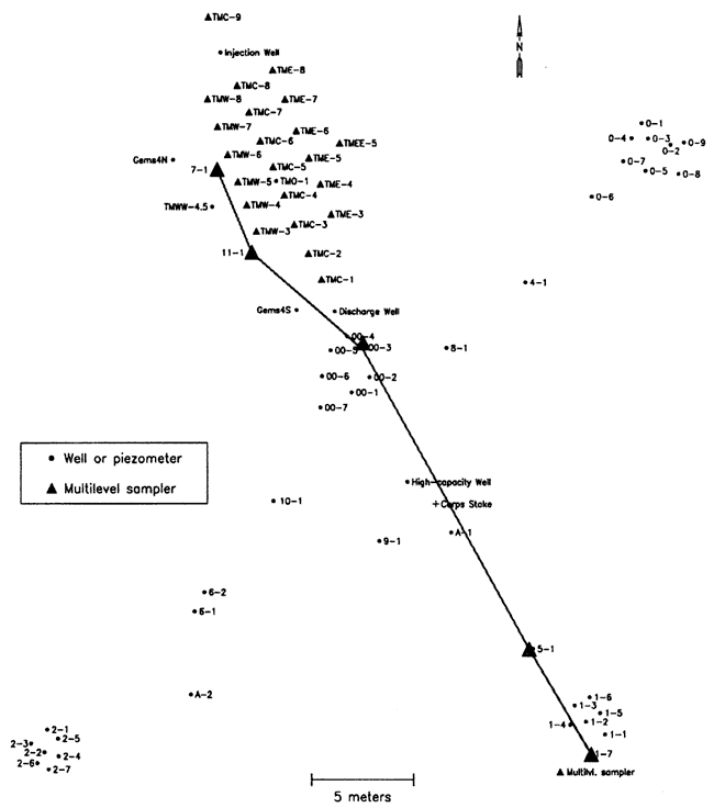 Wells in an X shape; more wells in NW leg of X; this cross section uses selection of wells from NW to SE.