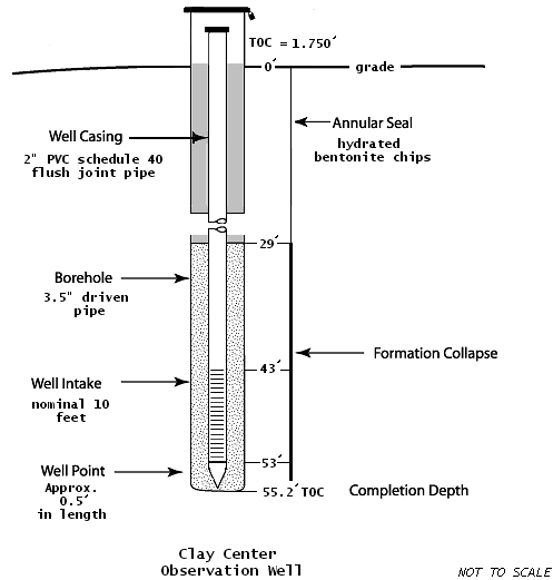 Diagram of completed installation.