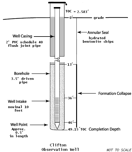 Diagram of completed installation.