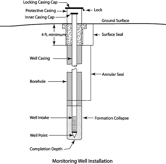 A locked protectivve casing surrounds the well casing.  Surface seal and cement well page would notmall be used, but was not installed on these wells.