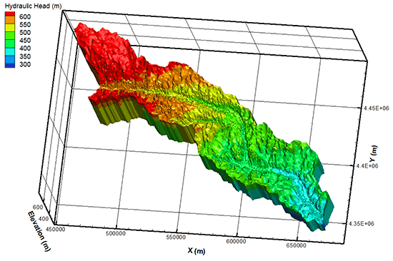 Sample of total hydraulic head results (January 2005).