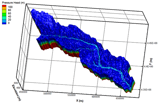 Sample of pressure head results (January 2005).
