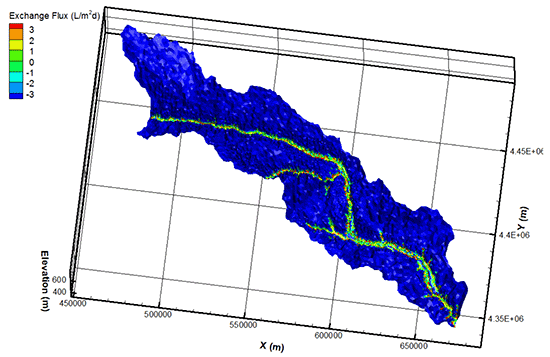 Exchange flux results (June 2006)