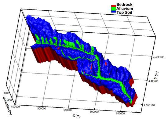 Subsurface geology in HGS simulation of LRRB.