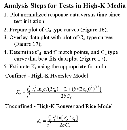 Steps used in slug-test analysis