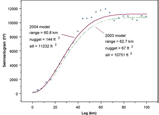 2003 and 2004 models are very similar, differences described in text.