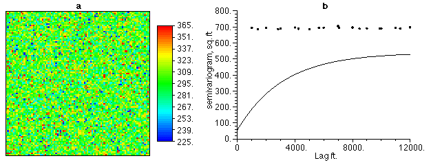 color map and variogram