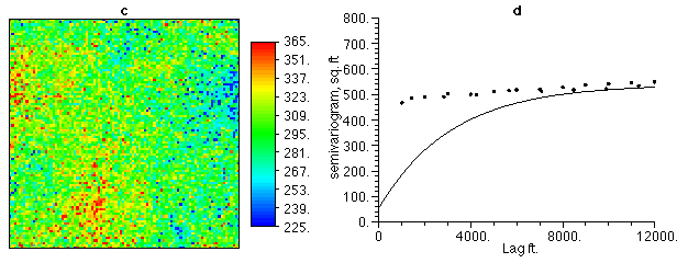 color map and variogram