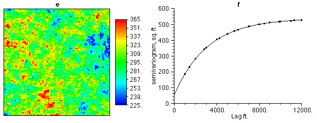 color map and variogram
