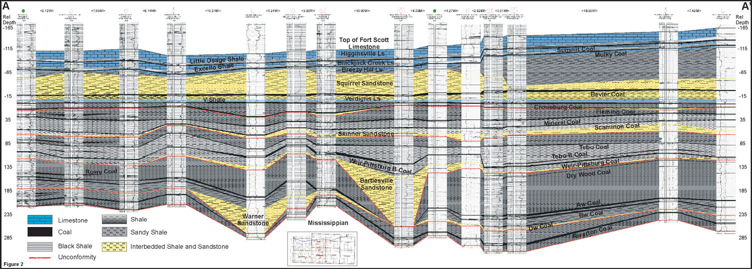 East-West cross section presents logs and interpretation