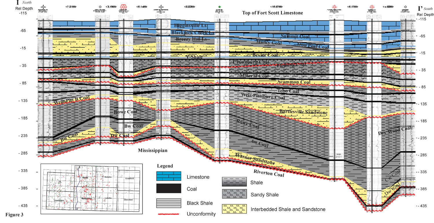 North-South cross section presents logs and interpretation