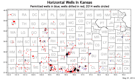 Horizontal wells in Kansas permitted in blue, drilled in red
