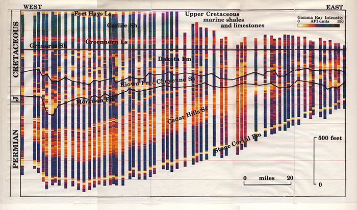 Color plot of gamma-ray cross section.