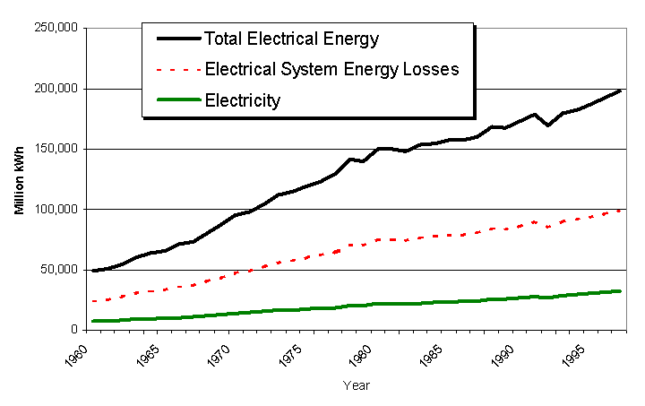 kgs-ofr-2000-69-2000-kansas-energy-report