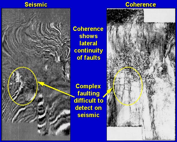 on left is seismic slice, on right is coherence slice