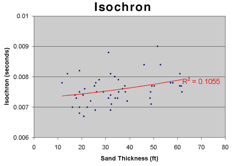 isochron